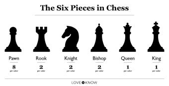 chess.com other names|different names for chess.